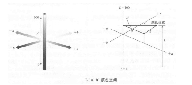 色差儀上的lab測(cè)的是什么？
